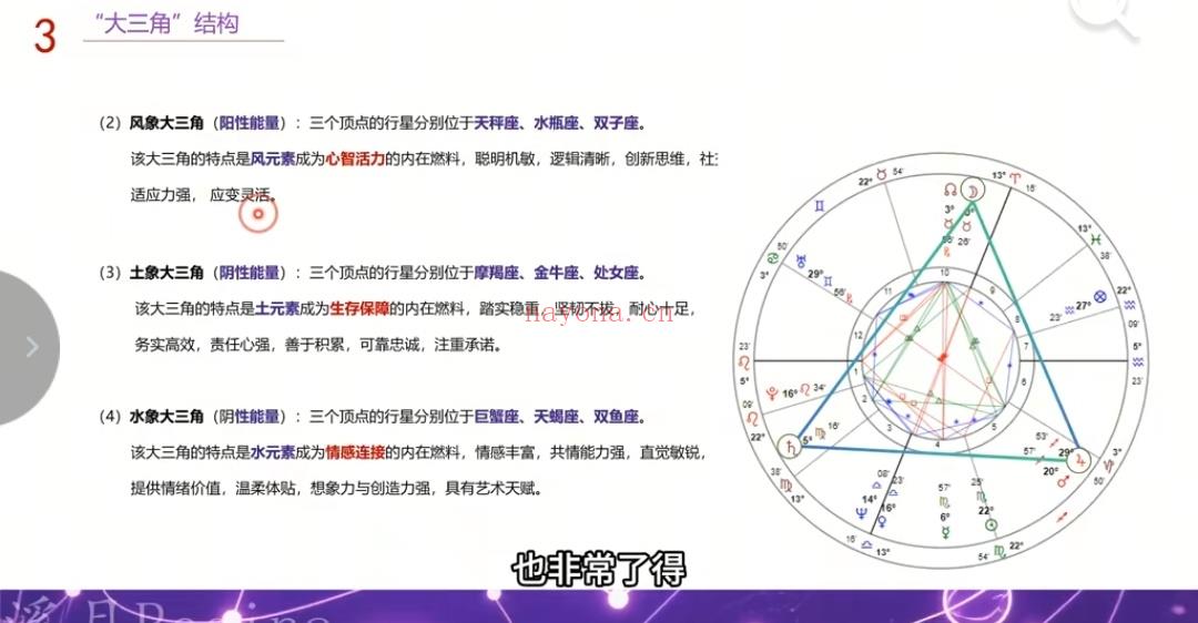 大三角宫位解读