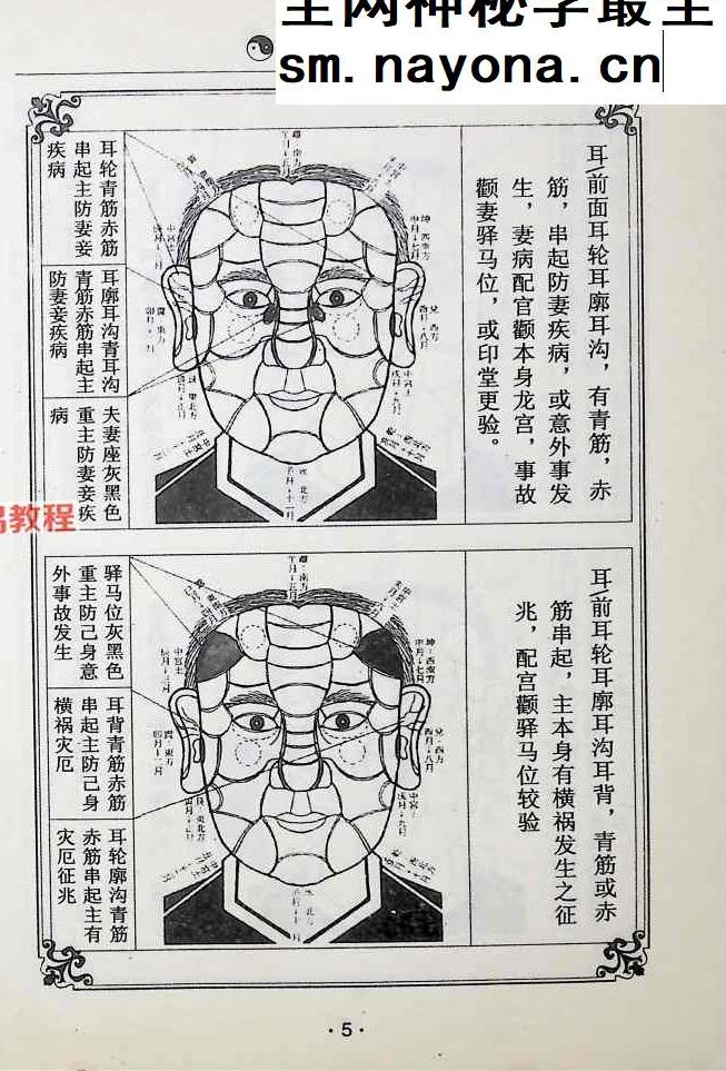 图解面相全书，男人卷.pdf 387页