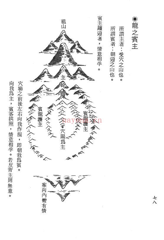 梁贵博《风水透视》434页 堪舆阳宅 第4张-古籍汇典 梁贵博《风水透视》434页 堪舆阳宅 第4张