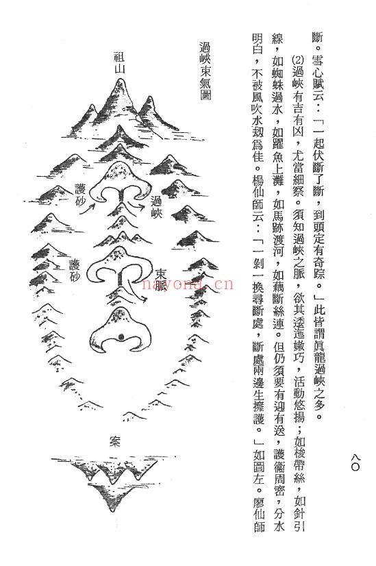 梁贵博《风水透视》434页 堪舆阳宅 第5张-古籍汇典 梁贵博《风水透视》434页 堪舆阳宅 第5张
