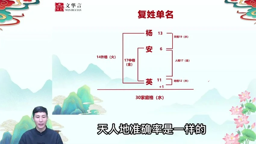 正严老师《仓颉全息易经能量学》视频35集