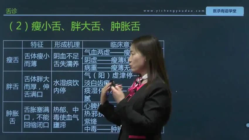《中医四诊望闻问切28讲》视频28集