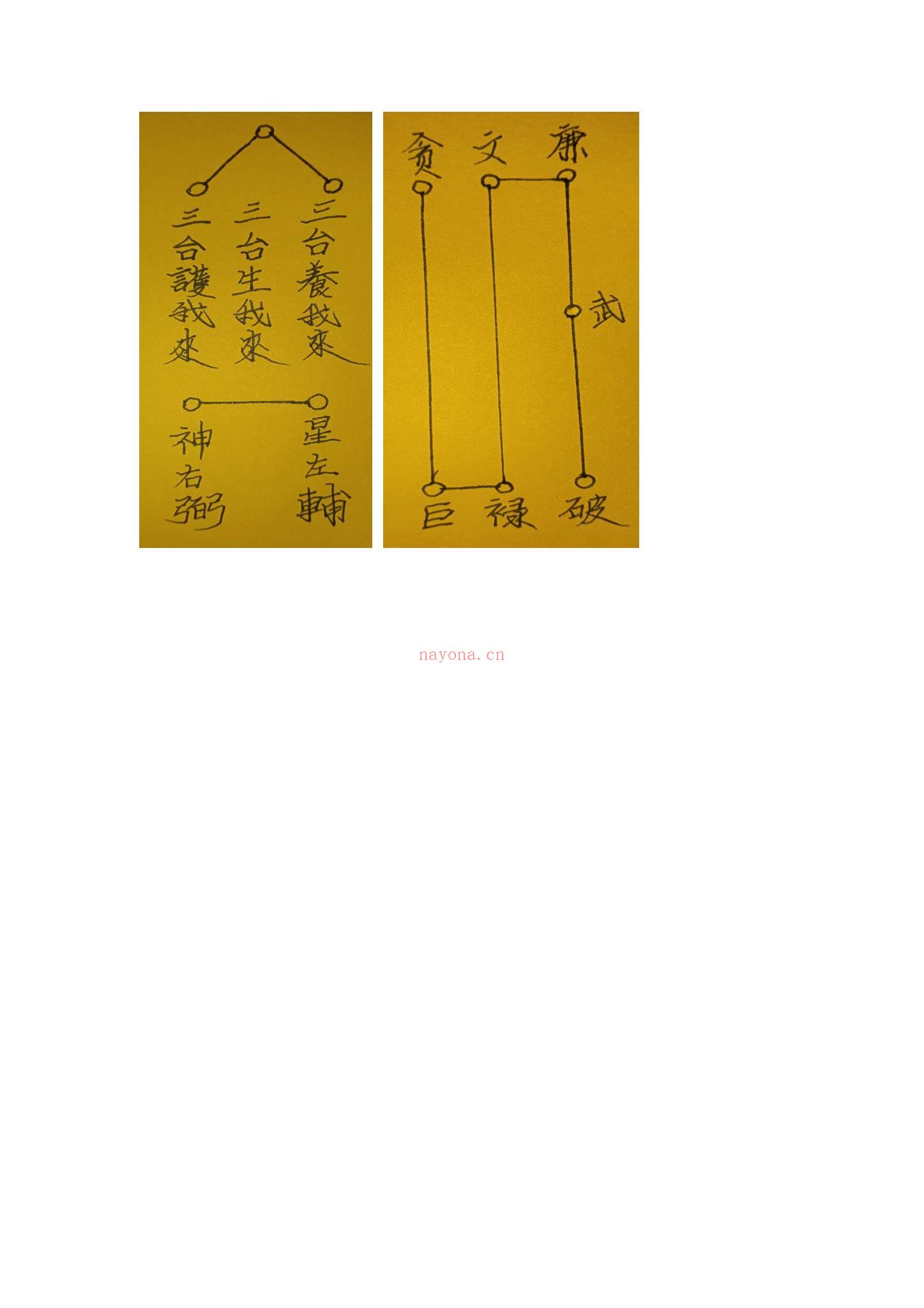 《正统招财童子秘法》PDF电子书（5页）