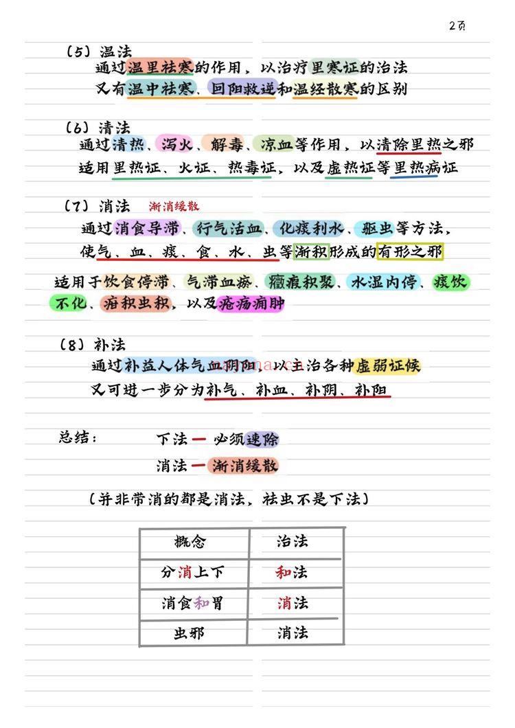 《中医师承及确有专长》
