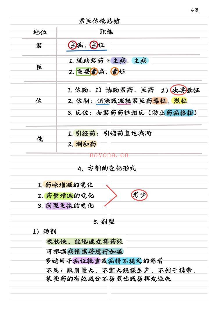 《中医师承及确有专长》