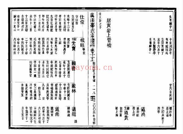 C1283_邵氏_[温岭]虞溪邵氏宗谱_十七.pdf[地方藏谱] - A更新