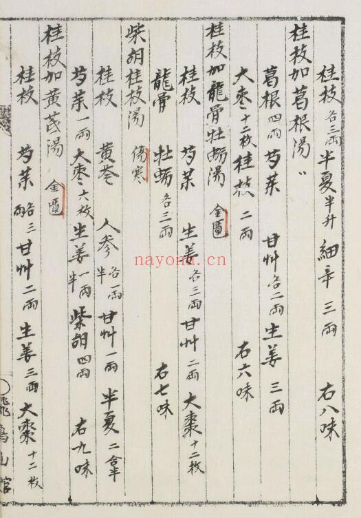 中医方书《补阴补阳诸方》30页 中医 第3张