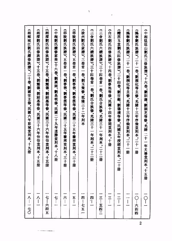 C0129_中华族谱集成_刘氏谱卷_张海瀛等主编12.pdf[地方藏谱] - A更新