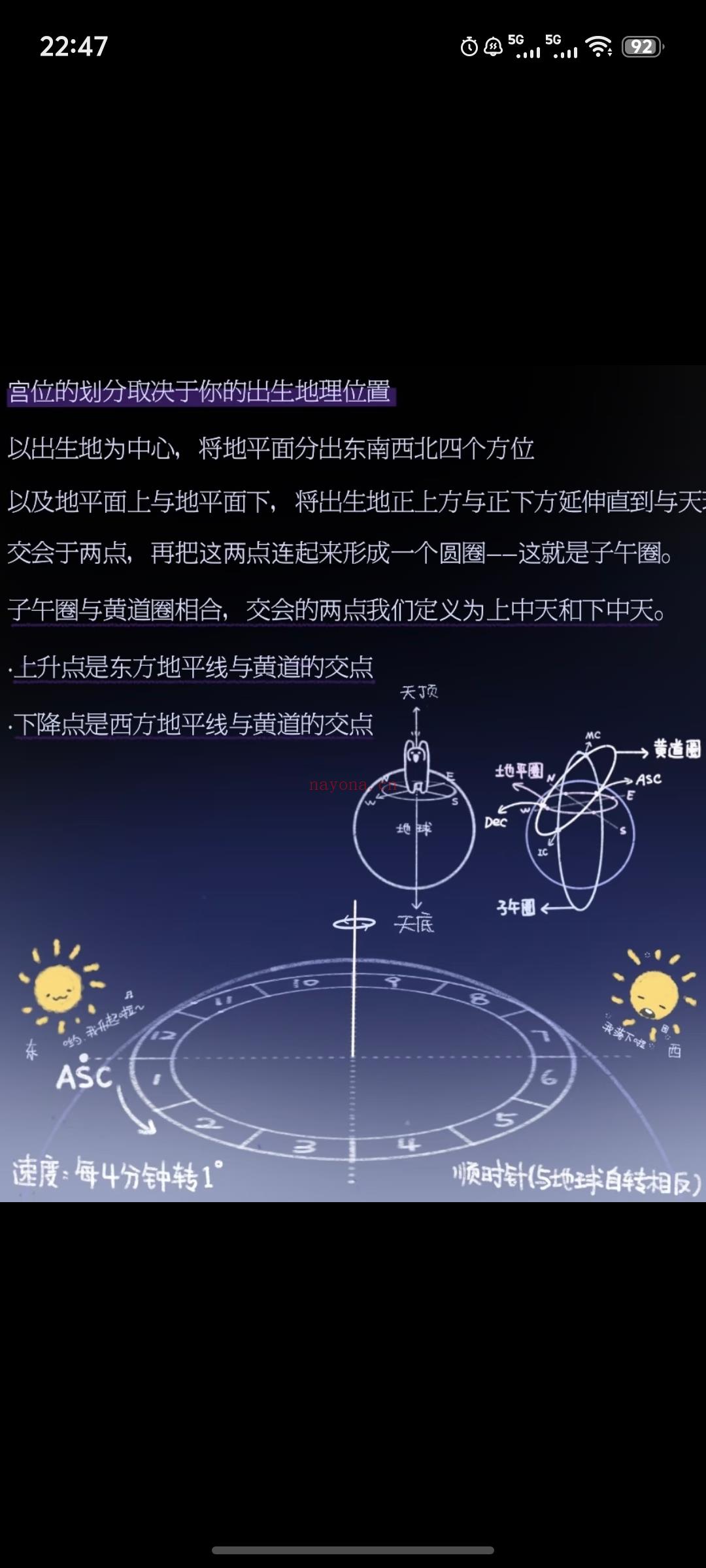 占星基础入门:认识星盘