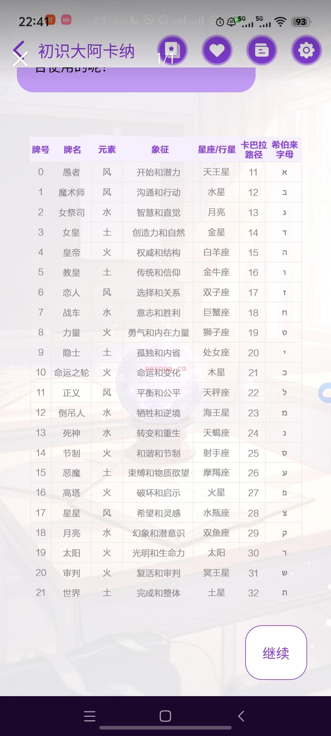 OMG宙星圈出了塔罗教学课诶