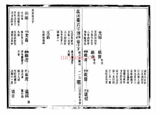 C1283_邵氏_[温岭]虞溪邵氏宗谱_十七.pdf[地方藏谱] - A更新