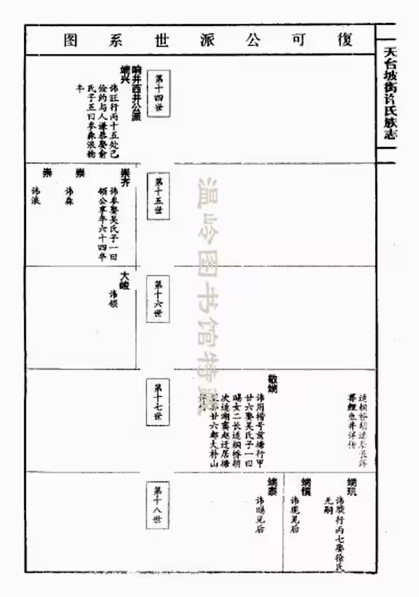C0940_许氏_天台坡街许氏族志_十五.pdf[地方藏谱] - A更新