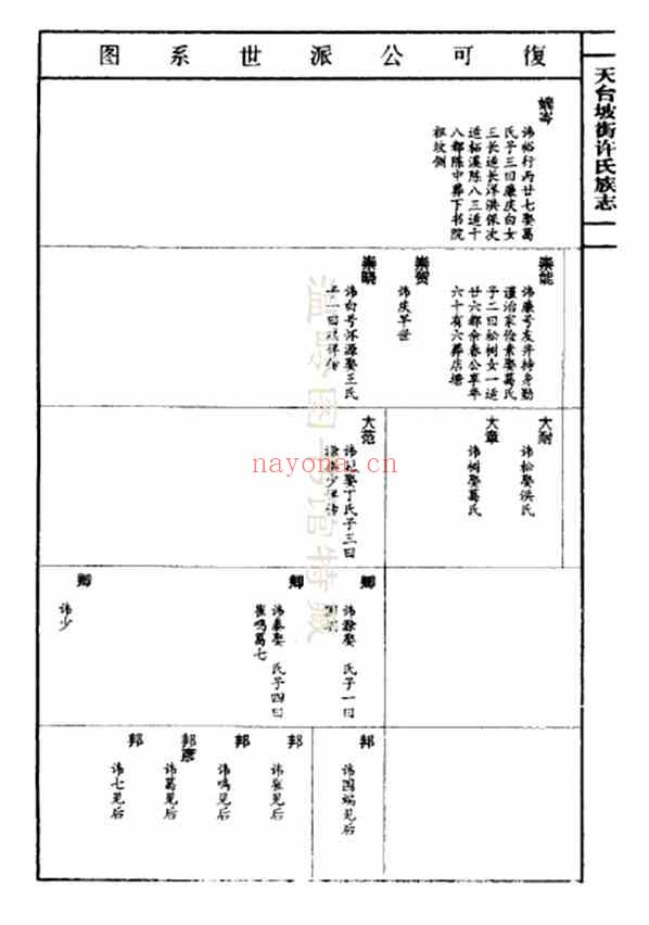 C0940_许氏_天台坡街许氏族志_十五.pdf[地方藏谱] - A更新