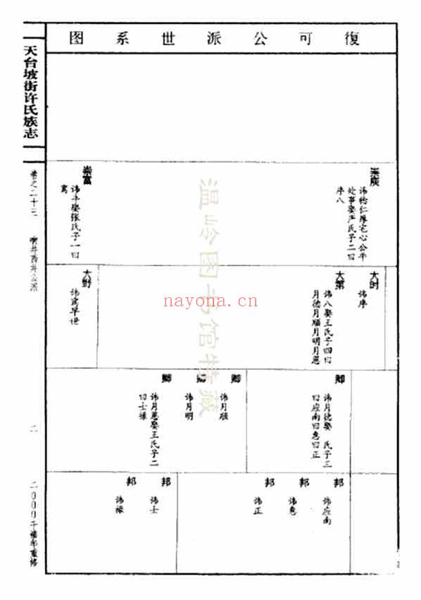 C0940_许氏_天台坡街许氏族志_十五.pdf[地方藏谱] - A更新