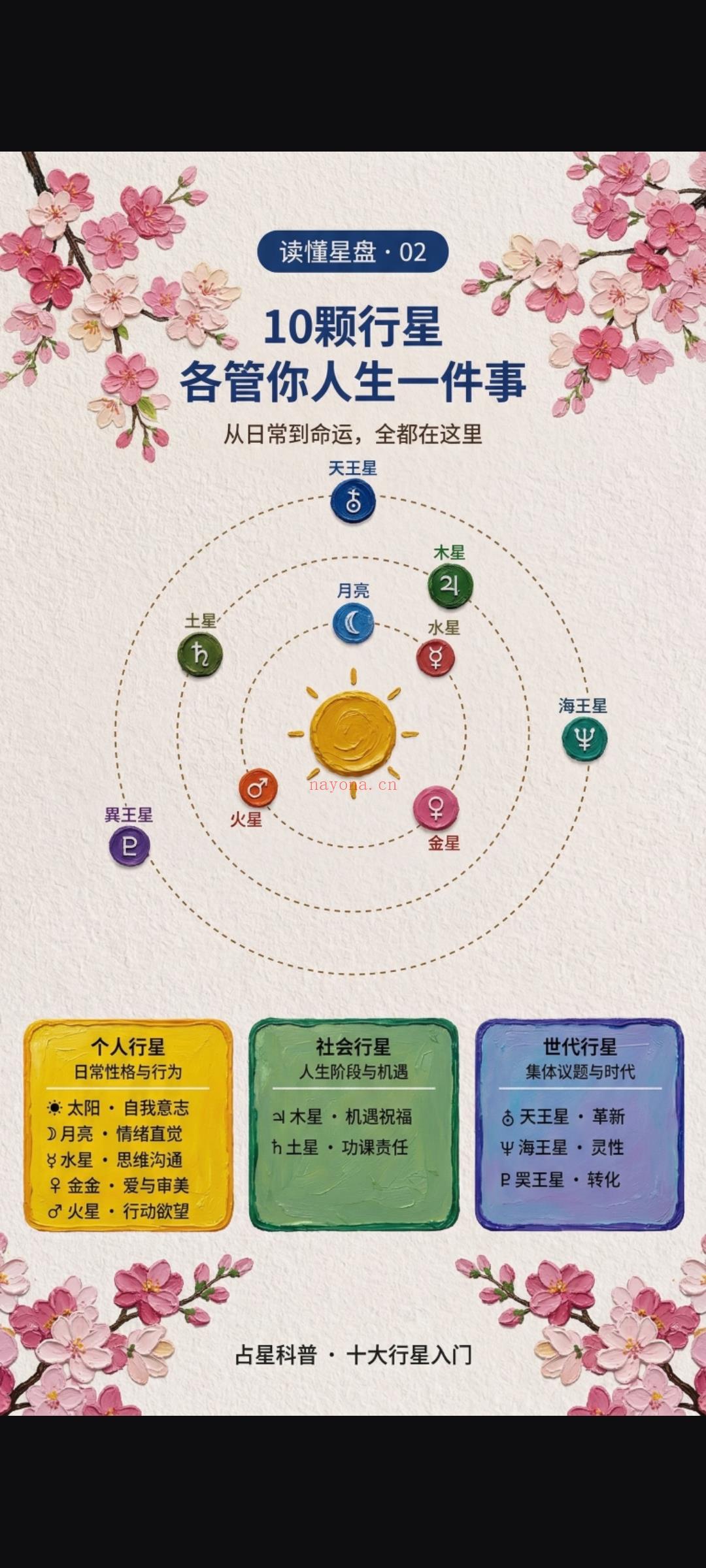10颗行星，管你人生一件事