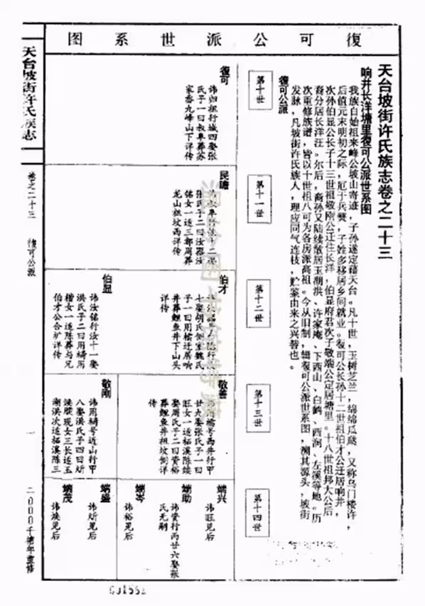 C0940_许氏_天台坡街许氏族志_十五.pdf[地方藏谱] - A更新