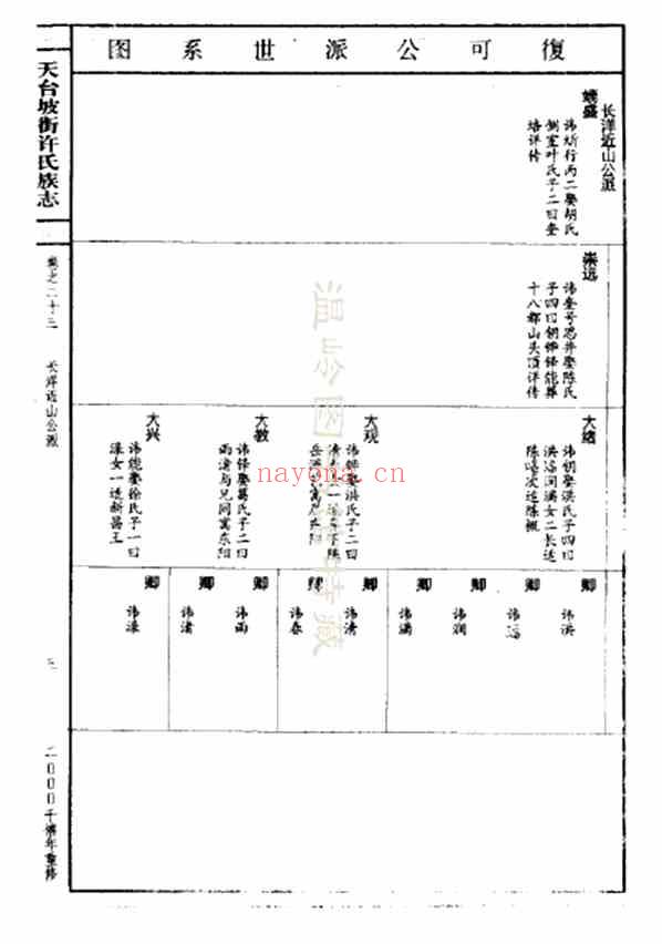 C0940_许氏_天台坡街许氏族志_十五.pdf[地方藏谱] - A更新