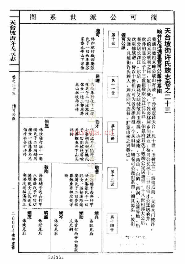 C0940_许氏_天台坡街许氏族志_十五.pdf[地方藏谱] - A更新