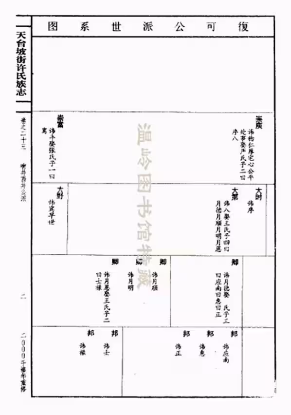 C0940_许氏_天台坡街许氏族志_十五.pdf[地方藏谱] - A更新