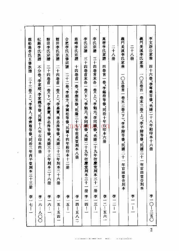 C0103_中华族谱集成_李氏谱卷_第九册.pdf[地方藏谱] - A更新