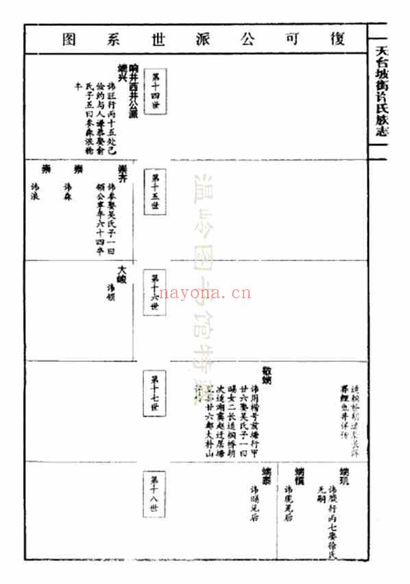 C0940_许氏_天台坡街许氏族志_十五.pdf[地方藏谱] - A更新