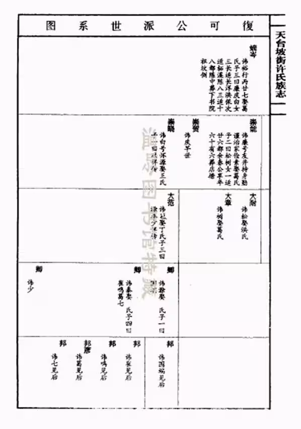 C0940_许氏_天台坡街许氏族志_十五.pdf[地方藏谱] - A更新