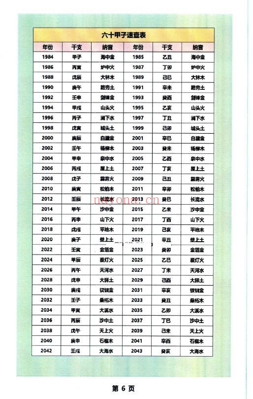 启韵《择日通书注解》172页 择日天文 第5张
