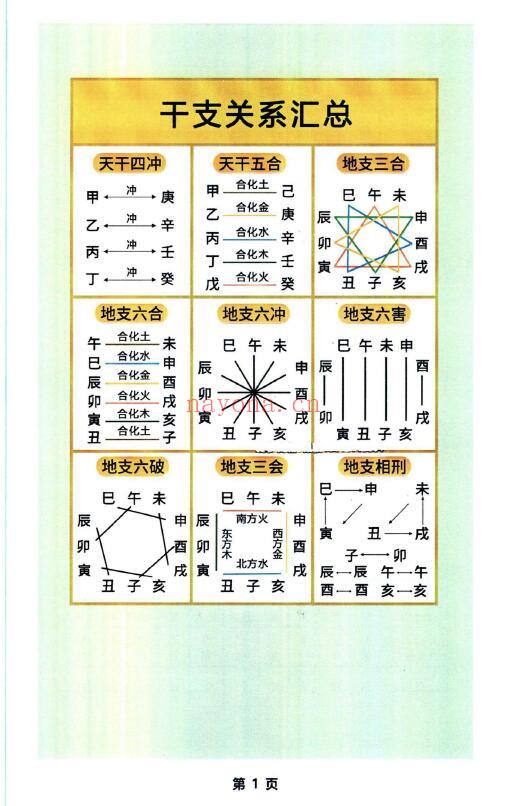 启韵《择日通书注解》172页 择日天文 第4张