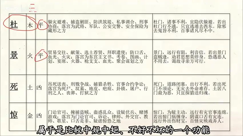 荒无冥《荒无冥 飞宫小奇门》视频10集