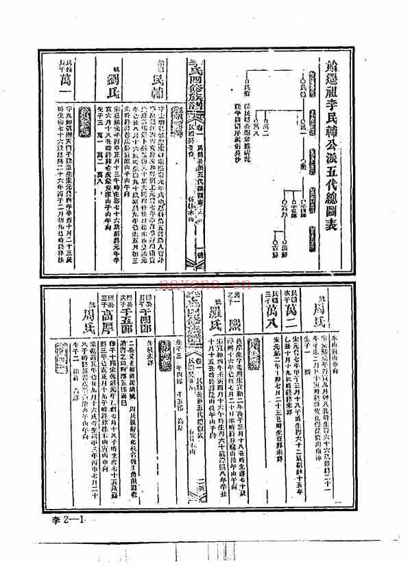 C0155_中华族谱集成 李氏谱卷 第二册.pdf[地方藏谱] - A更新