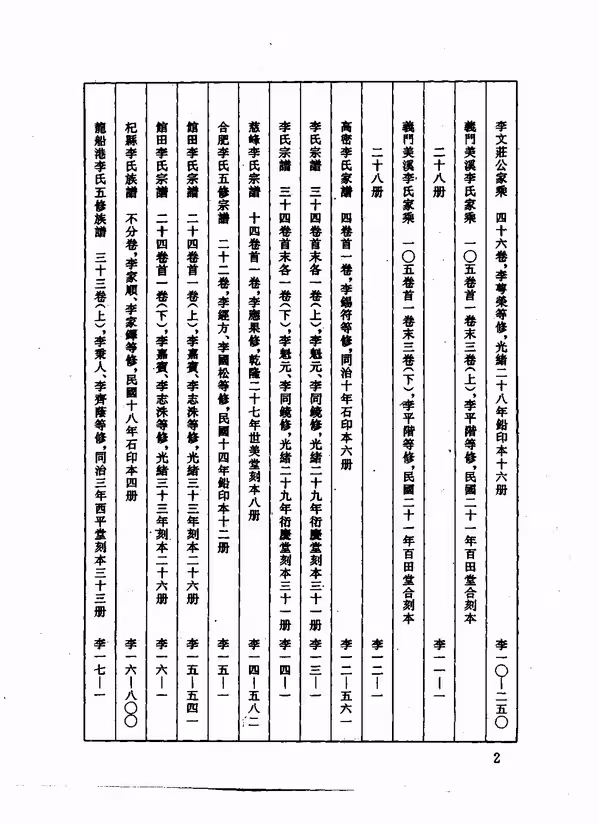C0155_中华族谱集成 李氏谱卷 第二册.pdf[地方藏谱] - A更新