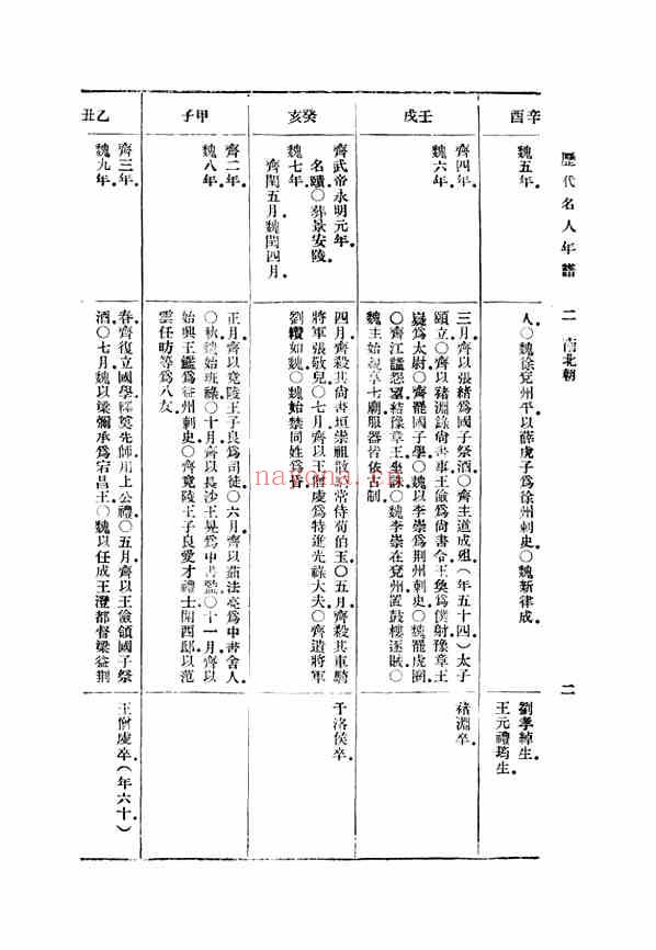 C0385_姓氏研究_万有文库第一集之历代名人年谱二_吴荣光商务+.pdf[地方藏谱] - A更新