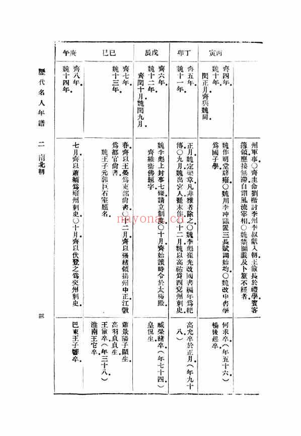 C0385_姓氏研究_万有文库第一集之历代名人年谱二_吴荣光商务+.pdf[地方藏谱] - A更新