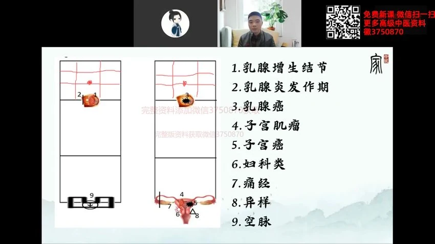 黄新桥《–太素如龙古脉线上训练营》视频6集