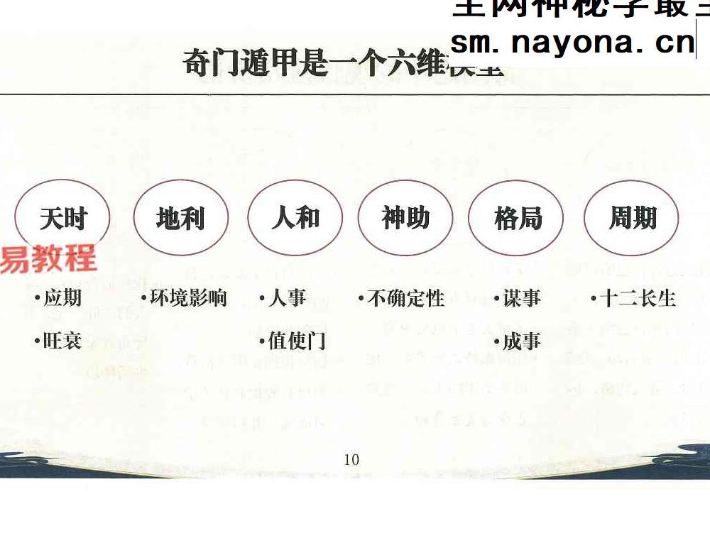 舒涵奇门遁甲弟子班 .pdf  405页