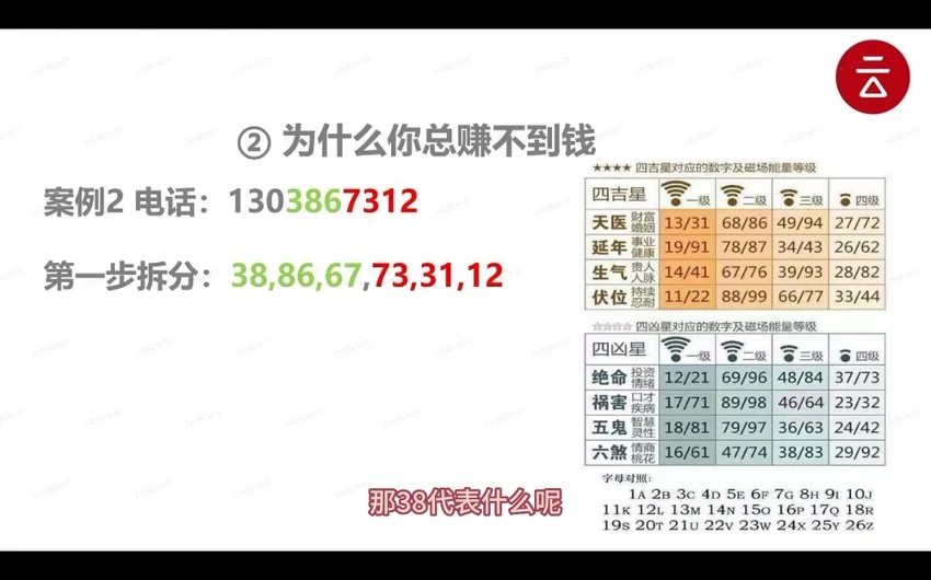《京斗云玄学数字预测：年轻人的“心灵导航”课》视频5集