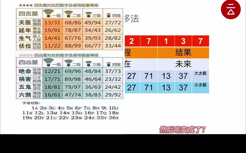 《京斗云玄学数字预测：年轻人的“心灵导航”课》视频5集