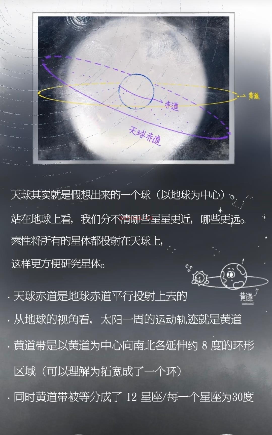 占星基础入门:认识星盘图