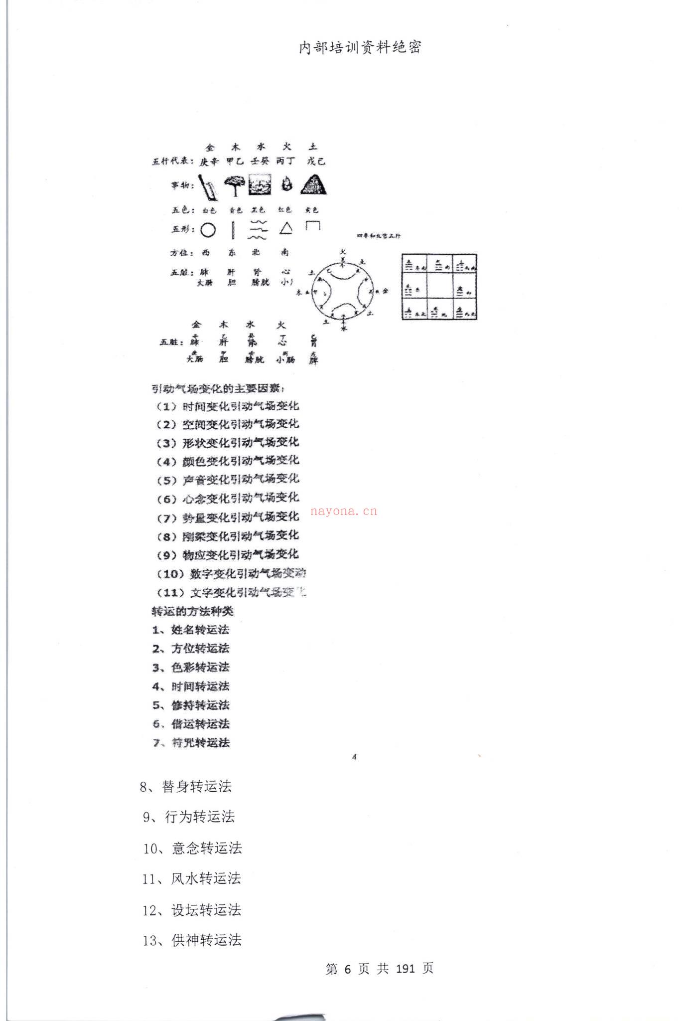 靖明子（易靖道人）《九天神数靖明子》PDF（196页）