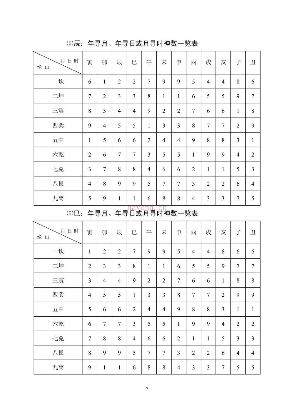 《刘国胜弟子林烽三元元卦风水新版 视频+文档》视频19集