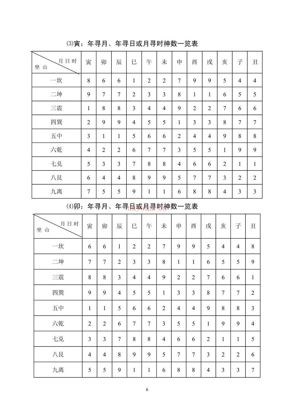 《刘国胜弟子林烽三元元卦风水新版 视频+文档》视频19集