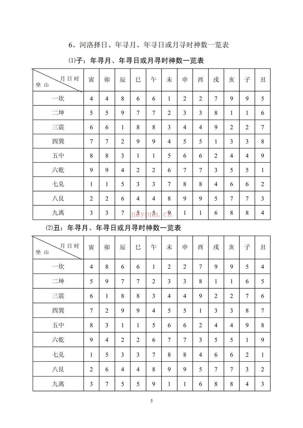 《刘国胜弟子林烽三元元卦风水新版 视频+文档》视频19集