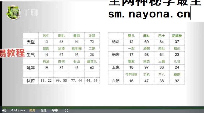 八星数字能量系列大课 叶佩伦 视频21集