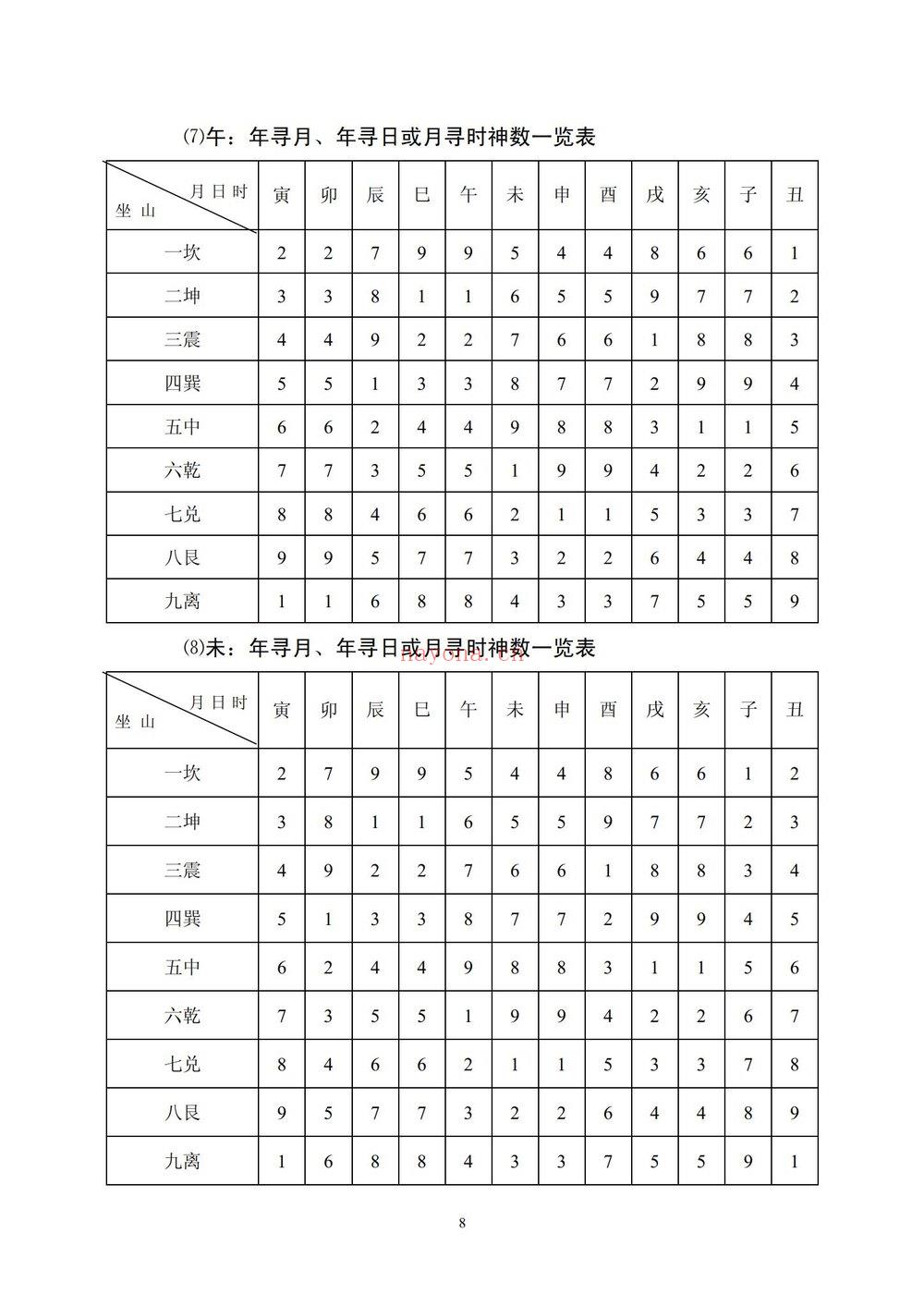 《刘国胜弟子林烽三元元卦风水新版 视频+文档》视频19集