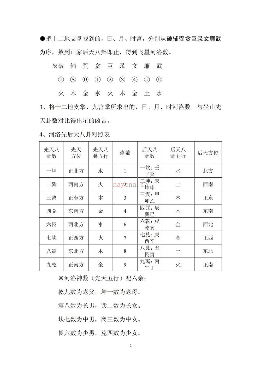 《刘国胜弟子林烽三元元卦风水新版 视频+文档》视频19集