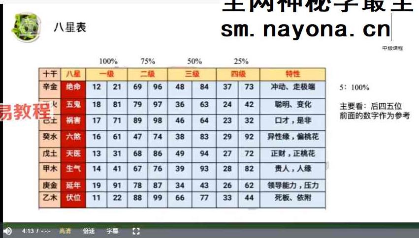 八星数字能量系列大课 叶佩伦 视频21集