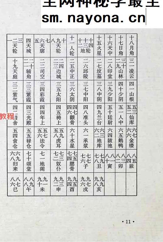 面相全书.pdf 309页