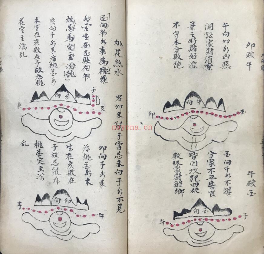风水古籍《地理入地眼全书向法》78页双页版 国学古籍 第4张