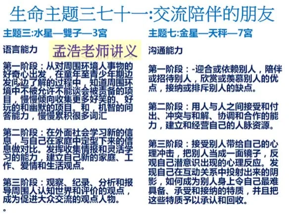 孟浩老师《M2行星的宫位》视频30集