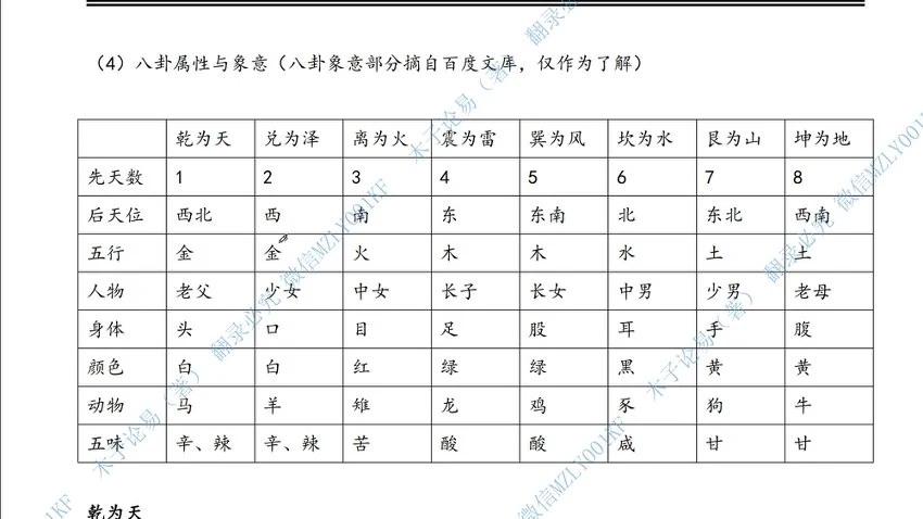 木子论易《庄卜理气六爻教程》视频23集
